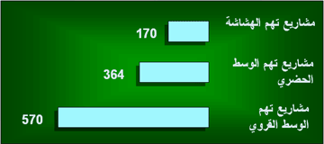 المبادرة الوطنية للتنمية البشرية ٦