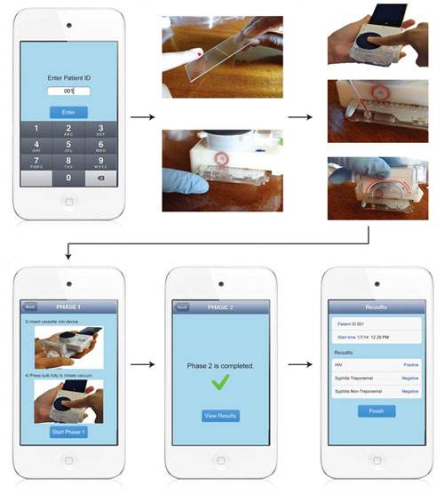 HIV, Syphilis Tests? There's an App for That