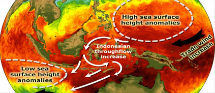 Réchauffement : l’océan Indien a fait tampon