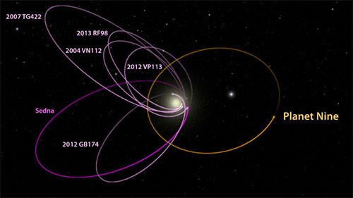 اكتشاف دليل بوجود كوكب تاسع في المجموعة الشمسية