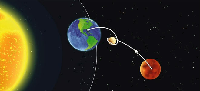 محطة فضائية قريبة من القمر.. لبلوغ المريخ